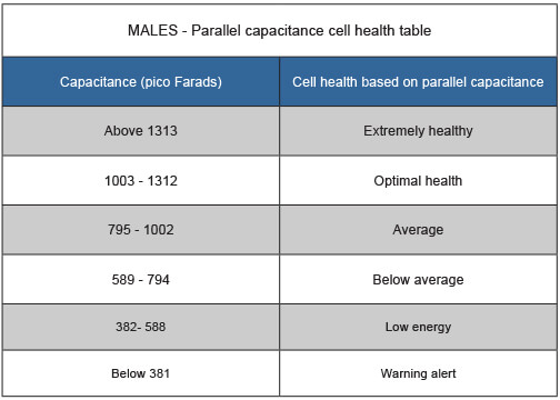 MalesCapacitanceTable